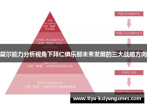 戴尔能力分析视角下拜仁俱乐部未来发展的三大战略方向