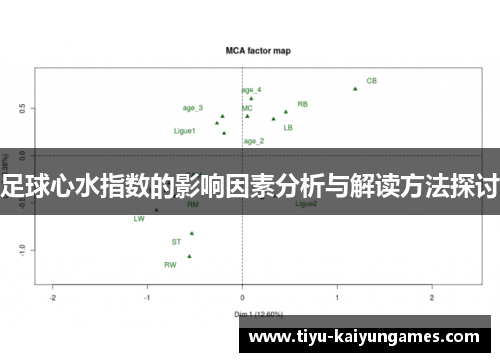 足球心水指数的影响因素分析与解读方法探讨 足球心水指数的影响因素分析与解读方法探讨