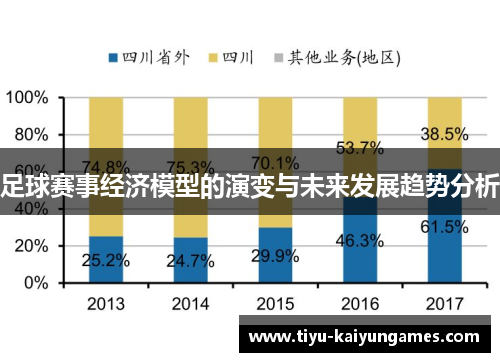 足球赛事经济模型的演变与未来发展趋势分析 足球赛事经济模型的演变与未来发展趋势分析