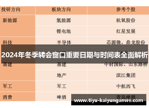 2024年冬季转会窗口重要日期与时间表全面解析 2024年冬季转会窗口重要日期与时间表全面解析