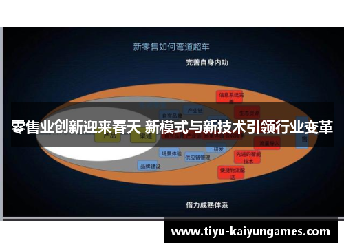 零售业创新迎来春天 新模式与新技术引领行业变革